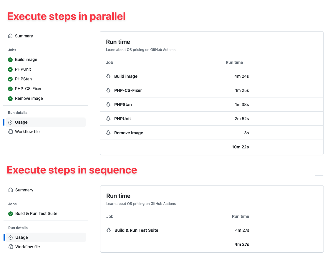 Run Multi-Step Job inside Docker Container with GitHub Actions · Roman Zipp